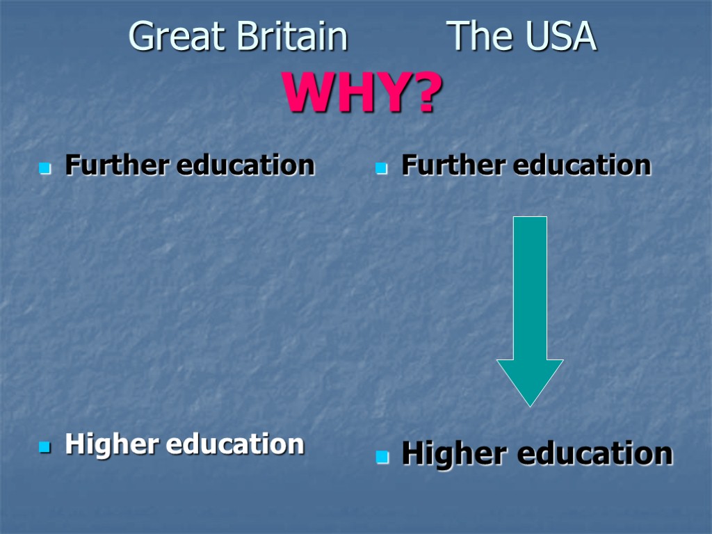 Great Britain The USA WHY? Further education Higher education Further education Higher education